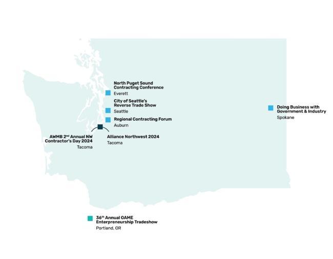 Fiscal Year 24 showing diverse business events on a map of Washington State: North Puget Sound Contracting Conference in Everett, City of Seattle's Reverse Tradeshow in Seattle, Regional Contracting Forum in Auburn, Alliance Northwest 2024 in Tacom, AWMB 2nd Annual NW Contractor's Dayu 2024 in Tacoma, Doing Business with Government & Industry in Spokane., and the 36th Annual OAME Entrepreneurship Tradeshow in Portland, Oregon.